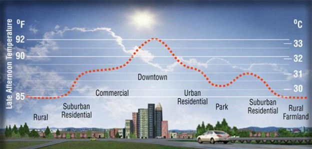 urban-heat-island-effect